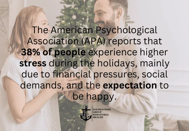 Increased Depression and Anxiety During the Holidays