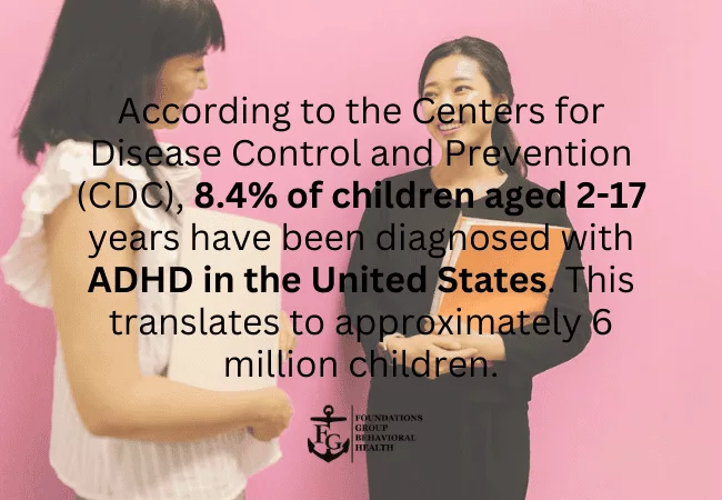 Prevalence of ADHD in the United States