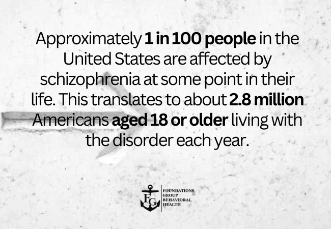 National Statistics on Psychosis and Schizophrenia