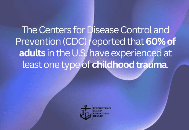 Prevalence of Childhood Trauma