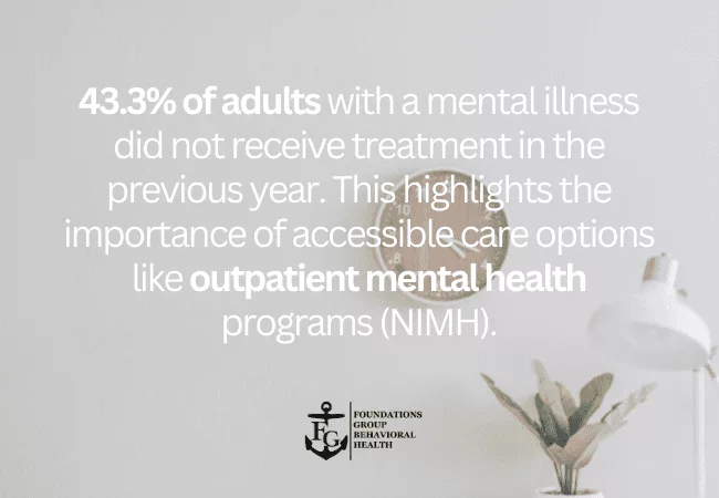 National Mental Health Statistics