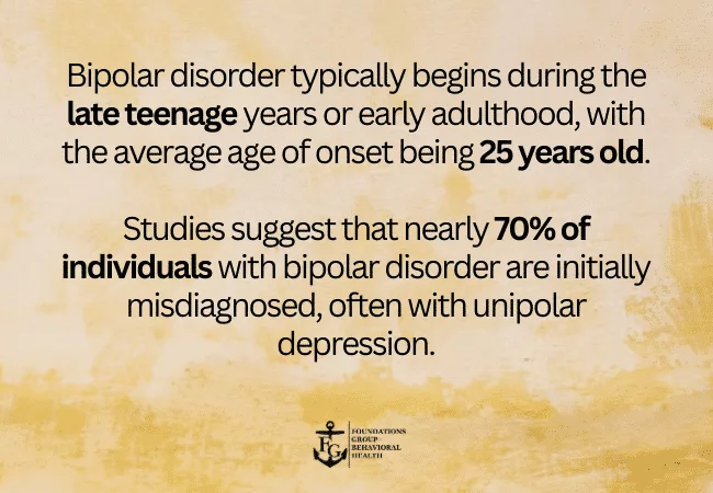 National Statistics on Bipolar Disorder