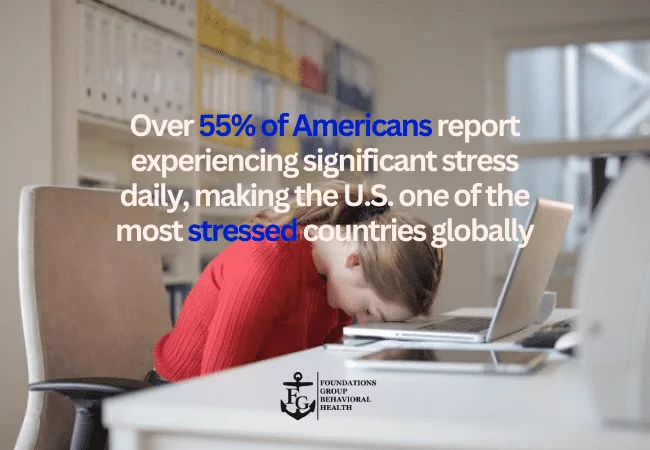 Stress Statistics in the U.S