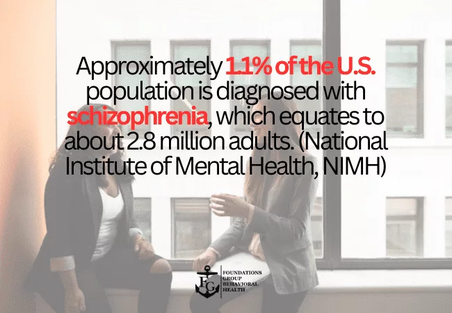 statistics related to schizophrenia