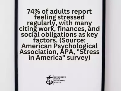 Statistics on Anxiety and Depression