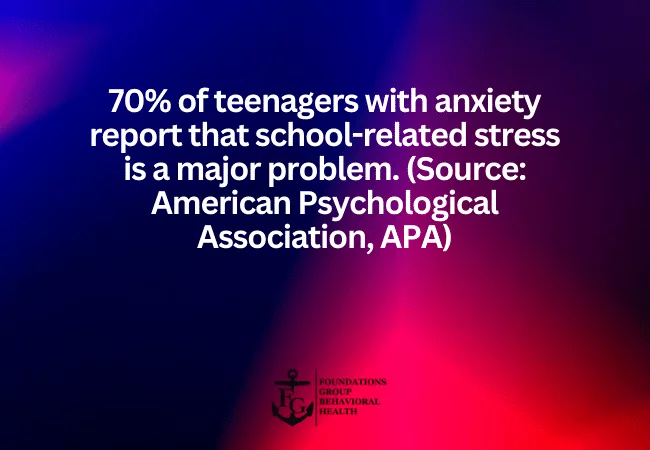 Prevalence of Anxiety Among Teenagers