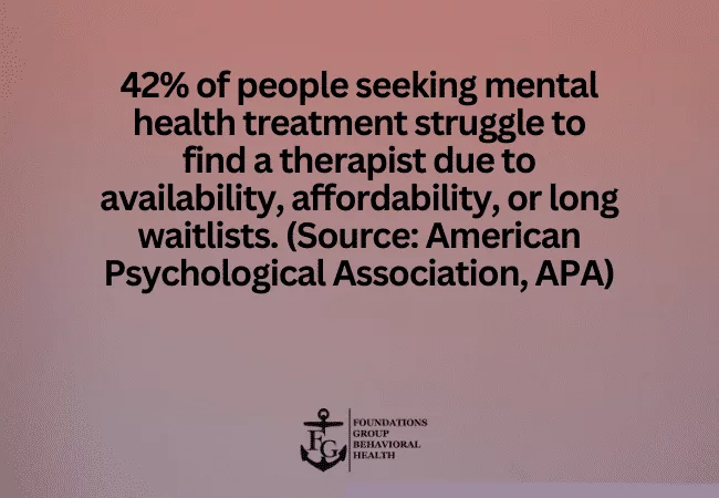 Access to Therapy and Treatment Gaps