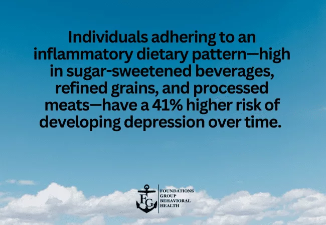 Impact of Diet on Mental Health