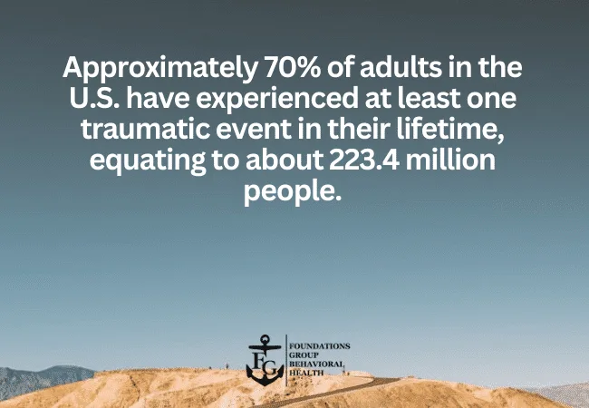 Prevalence of Trauma and PTSD in the United States