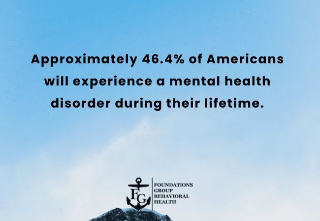 Prevalence of Mental Health Disorders in the United States