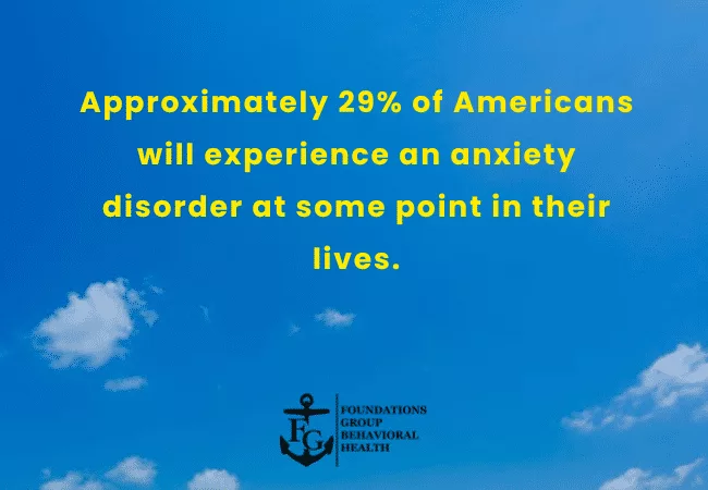 Prevalence of Anxiety Disorders in the United States