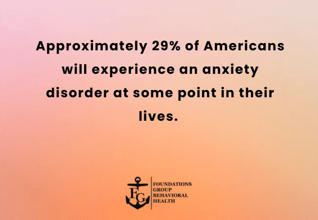 Prevalence of Anxiety Disorders in the United States